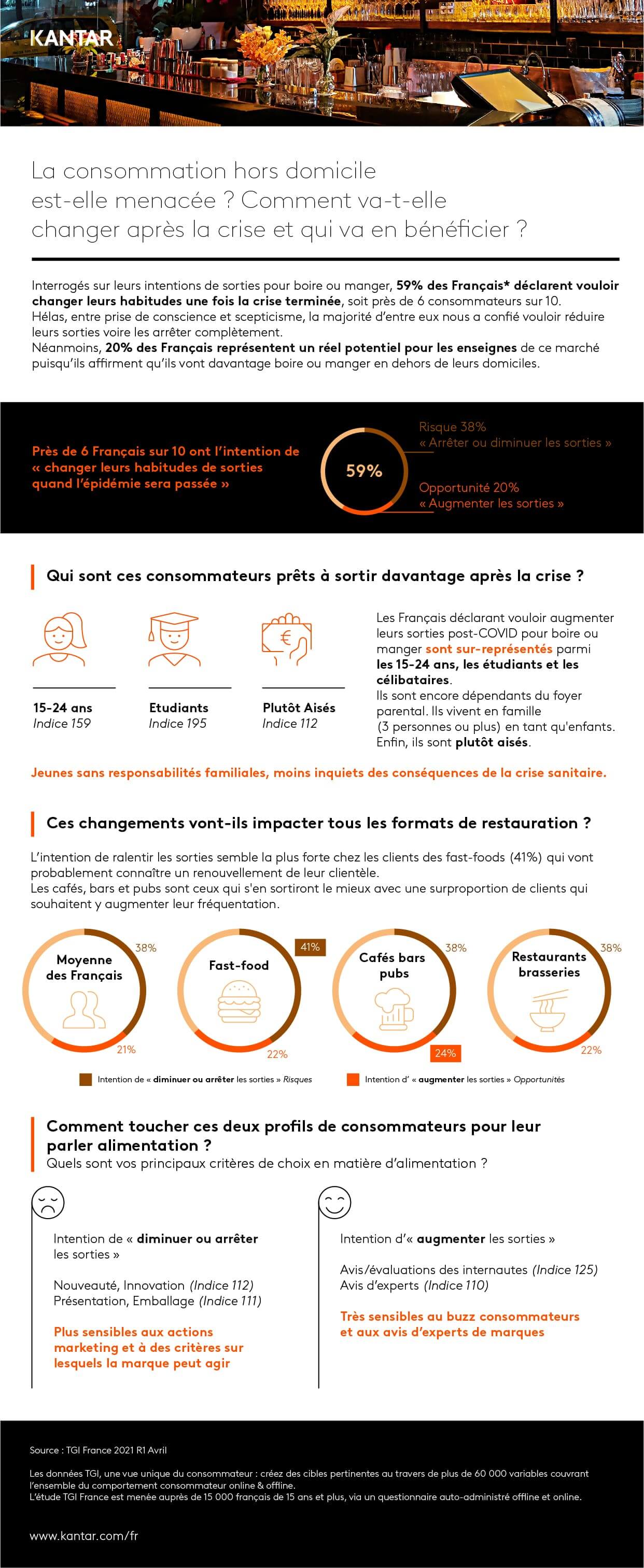 2021 article infographie postcrise impact restauration