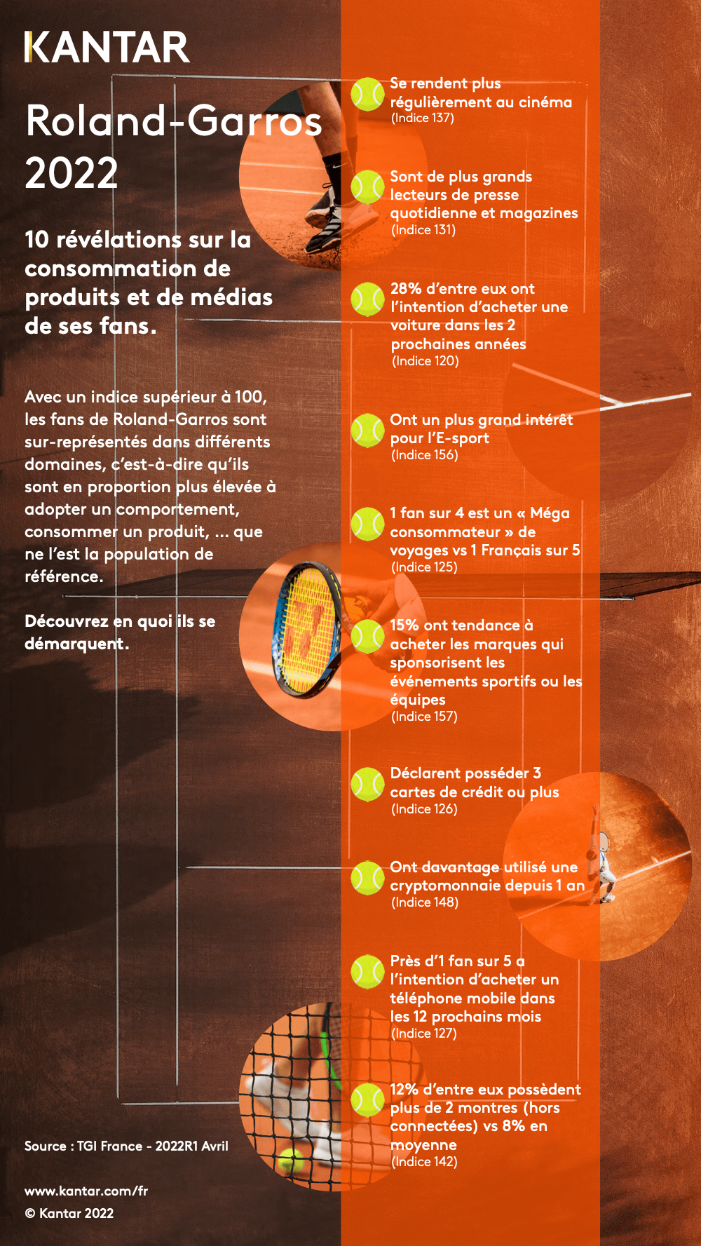 2022 article infographie Roland Garros 2022