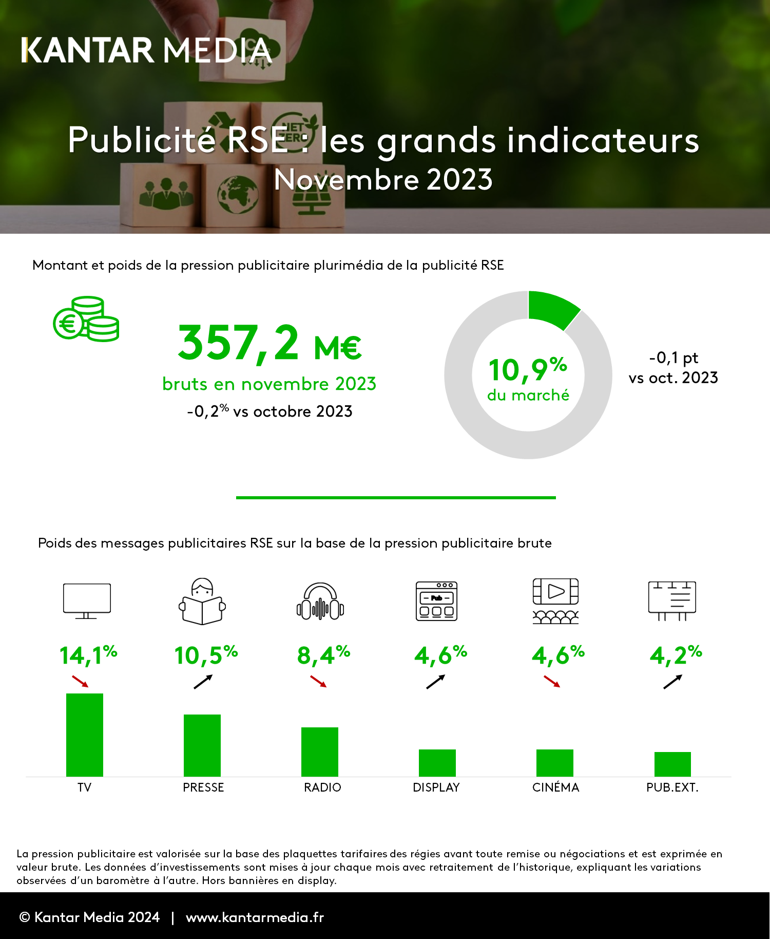 Baromètre de la publicité RSE novembre 2023
