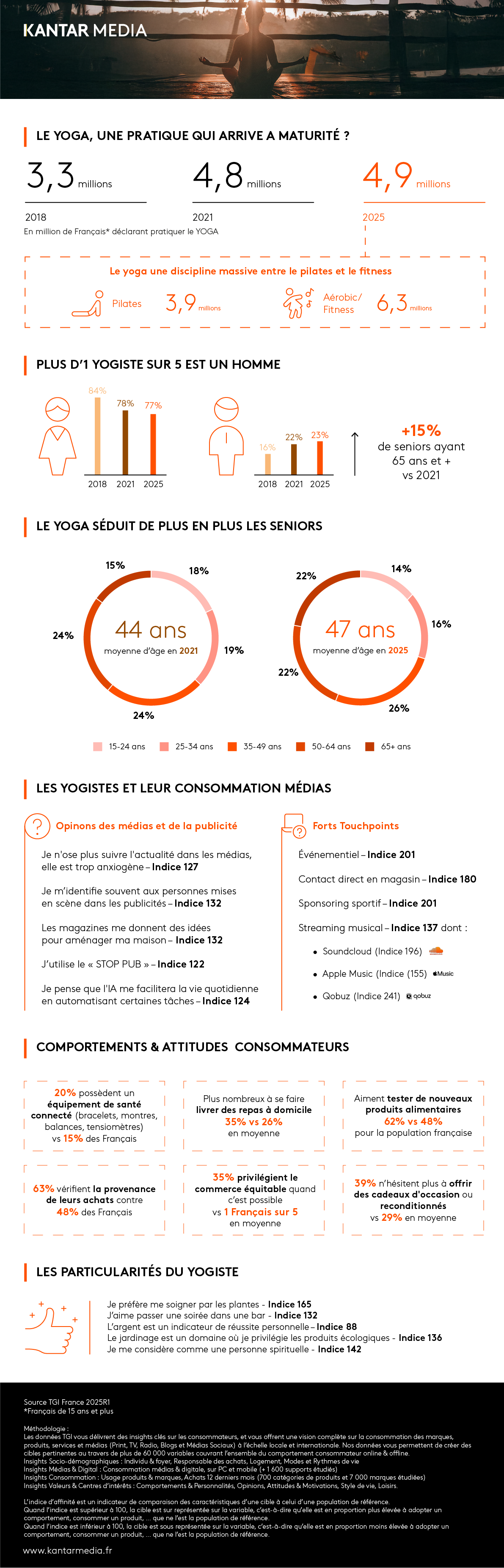 Infographie Yoga 2025 : chiffres sur les profils des yogistes en France