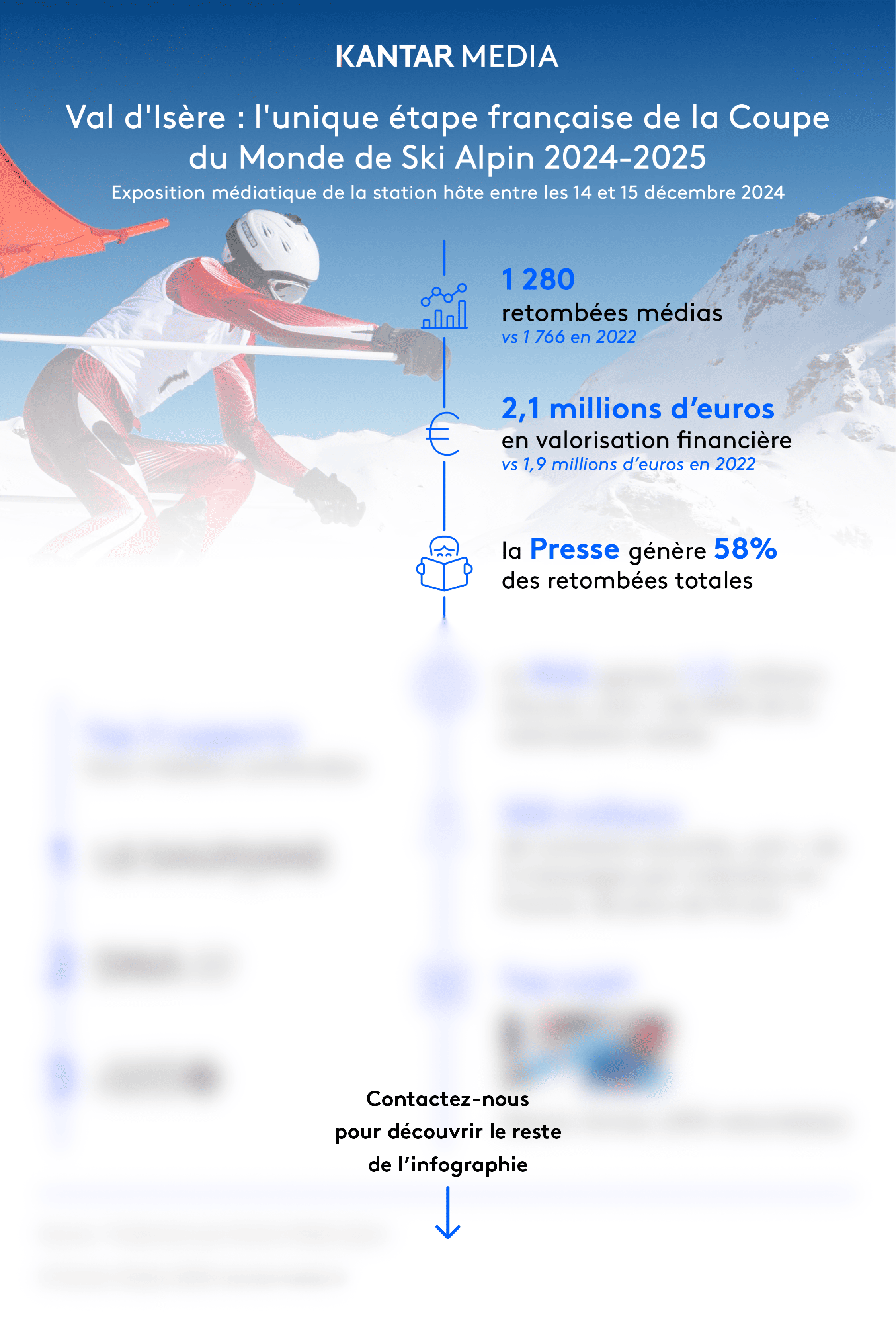 Infographie Val d'Isère Kantar Media