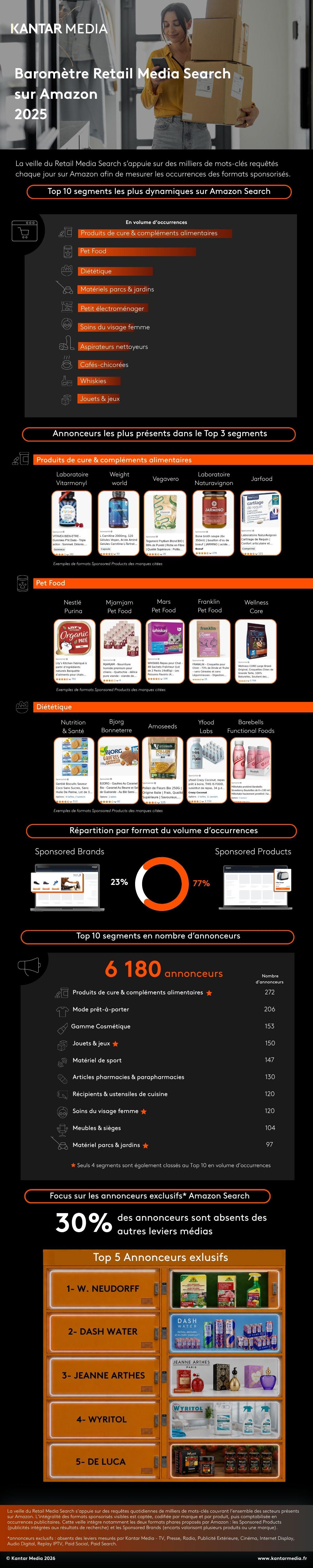 Infographie Retail Media