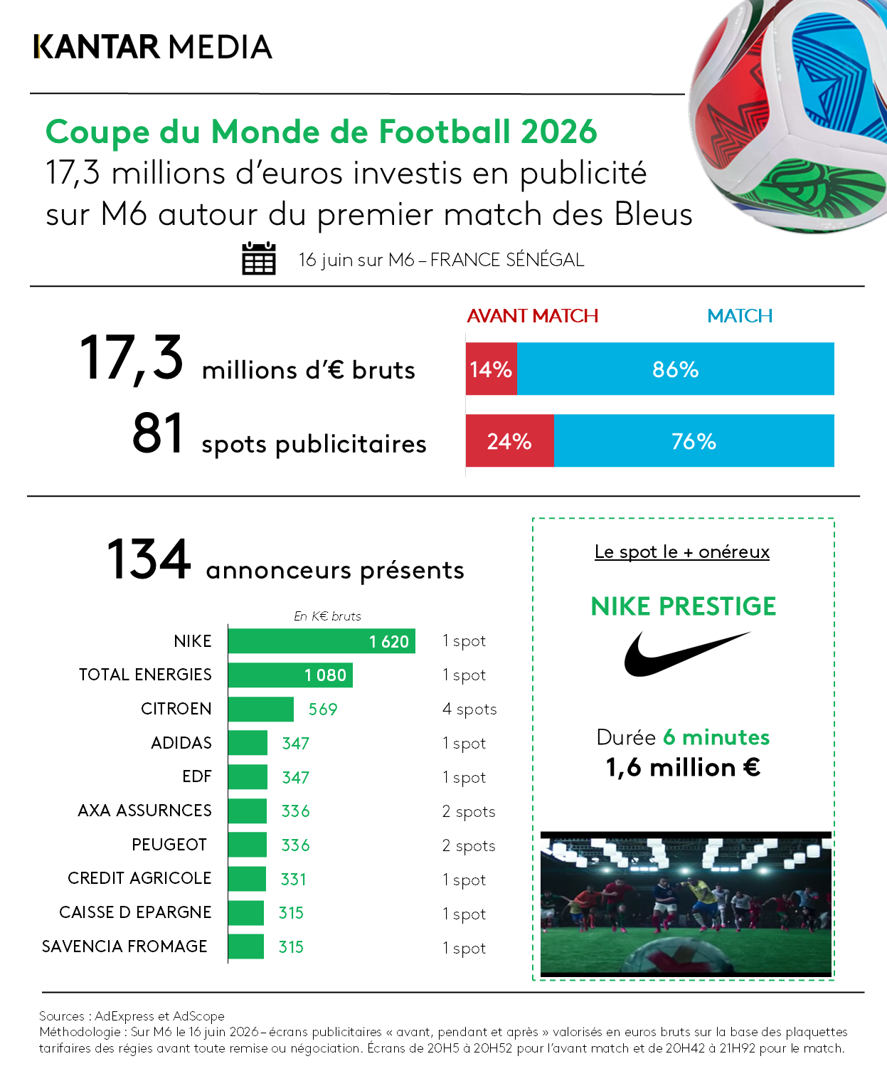 Coupe du Monde :infographie 1er match des bleus