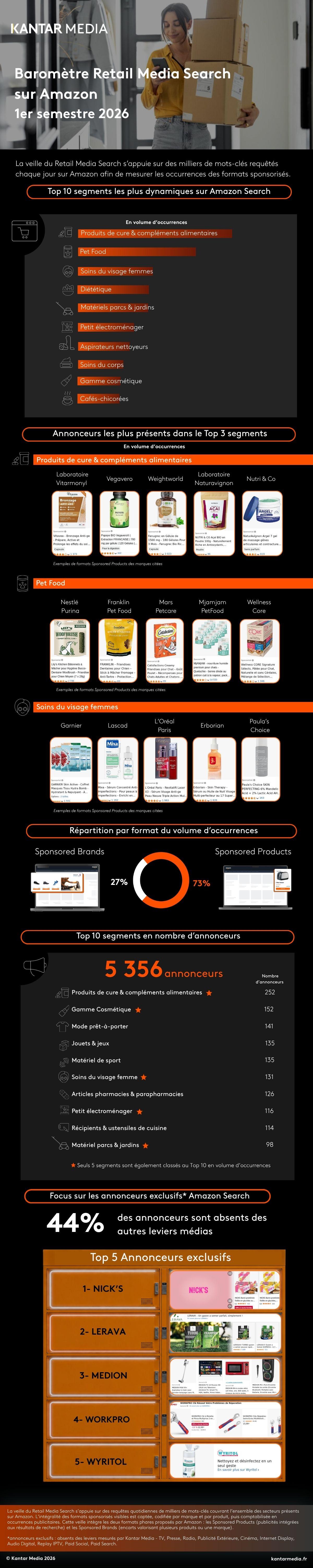 Barometre Retail Media Search S1 2026