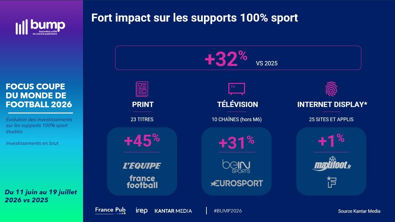 Fort impact sur les supports 100% sport