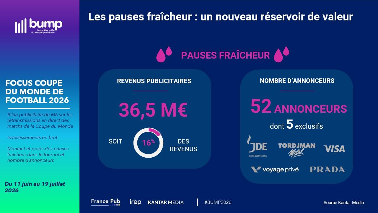 Les pauses fraîcheur : un nouveau réservoir de valeur